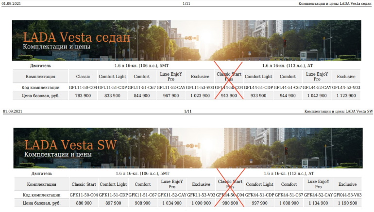 Lada Vesta лишилась комплектации Classic Start Plus (самой доступной версии с вариатором)