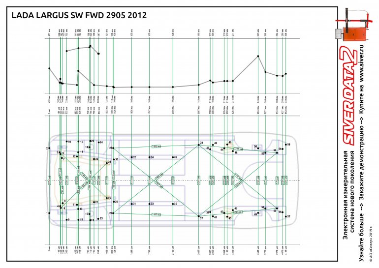 Контрольные точки геометрии кузова Lada Largus (чертежи)