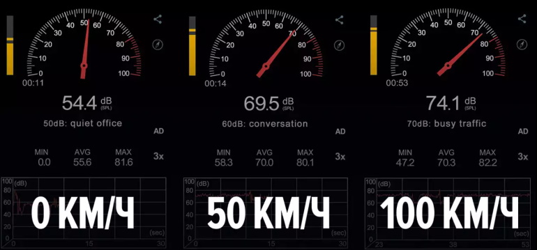 Эксперты оценили штатную шумоизоляцию в салоне Lada Niva Travel