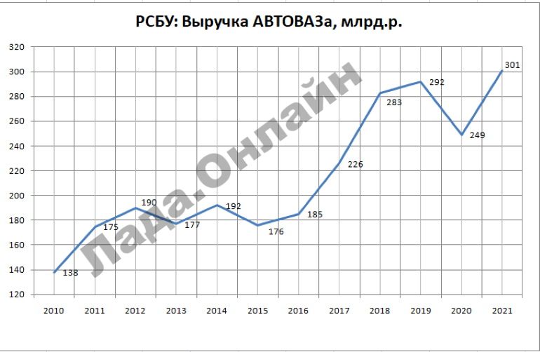 Главная книга отчетность 2023. Автоваз самарская область. Автоваз отчетность 2023. Годовой отчет автоваза. Автоваз отчетность 2023.
