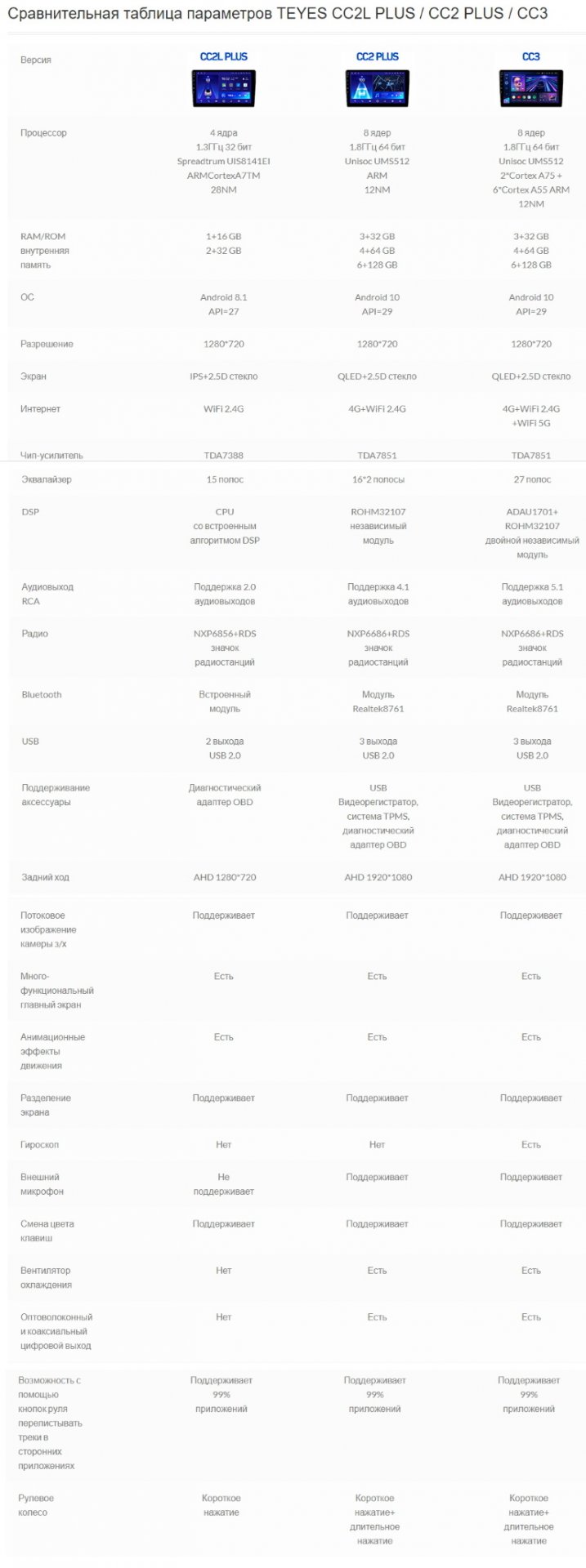 Мультимедийная система Teyes СС2L Plus для Lada Vesta, XRAY, Granta FL