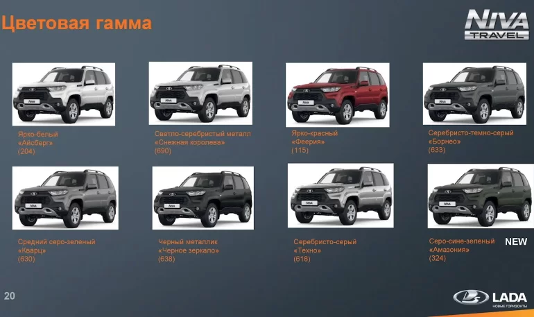 АВТОВАЗ увеличил доплату за цвет Lada Niva Travel АВТОВАЗ увеличил доплату за цвет Lada Niva Travel