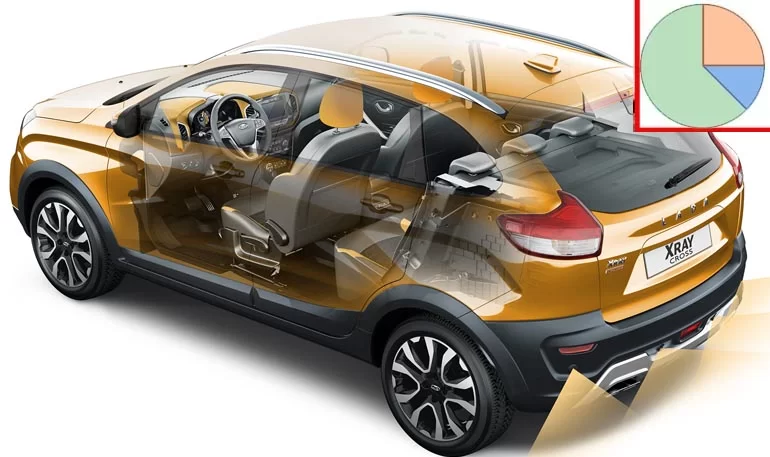 Какой уровень локализации у семейства Lada XRAY