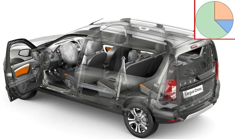 Какой уровень локализации у семейства Lada Largus, новые подробности