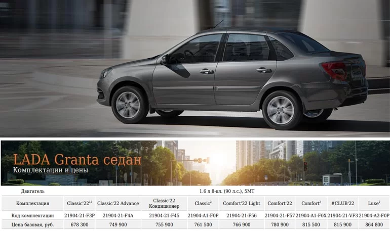 Lada Granta получила новую комплектацию Classic'22 Advance