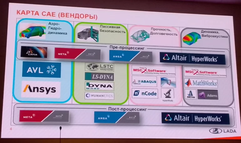 АВТОВАЗ может лишиться иностранного специализированного софта?