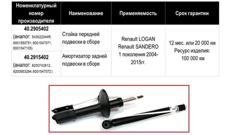 Для Lada Largus начали производить амортизаторы в России