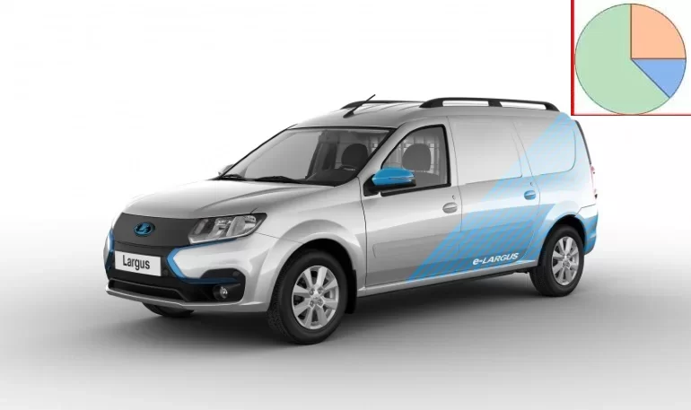 АВТОВАЗ рассказал про уровень локализации Lada e-Largus, новые подробности