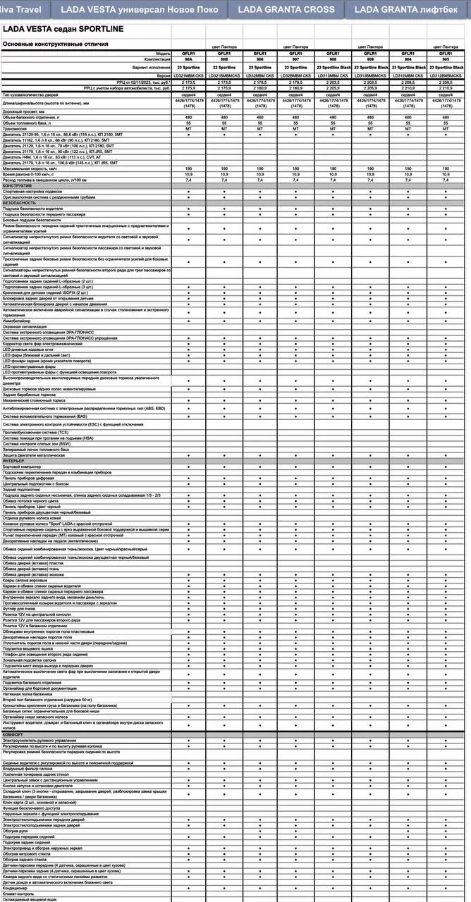 Дилеры LADA озвучили цены на Lada Vesta SportLine