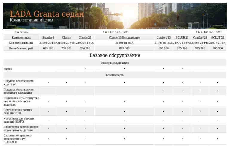 Продажи Lada Granta Classic кондиционер временно приостановлены?