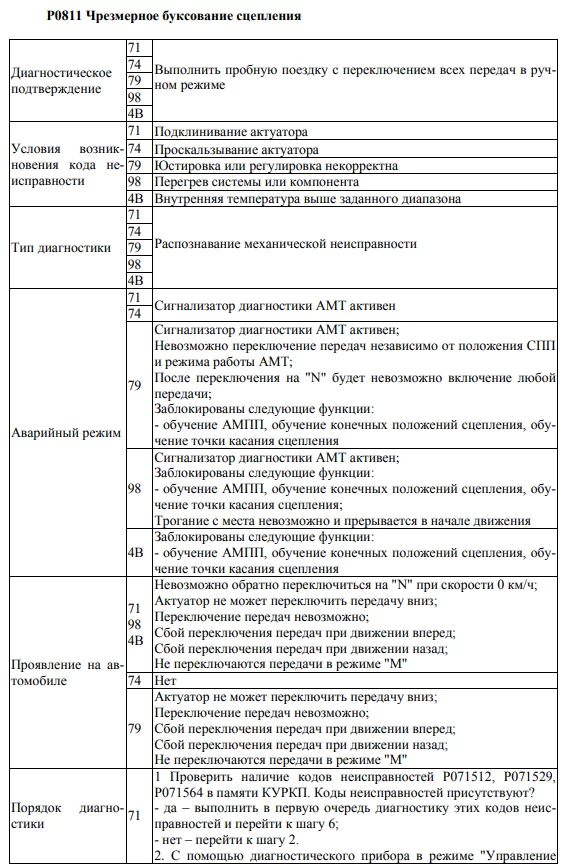 Ошибка 811. Ошибка 811