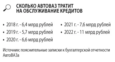 АВТОВАЗ просит государство помочь оплатить кредиты в 2024 году