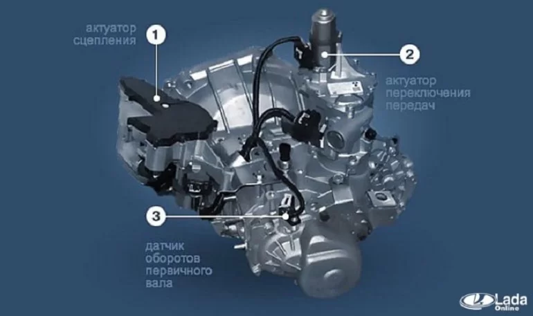 В какую сторону двигать актуатор после замены сцепления?