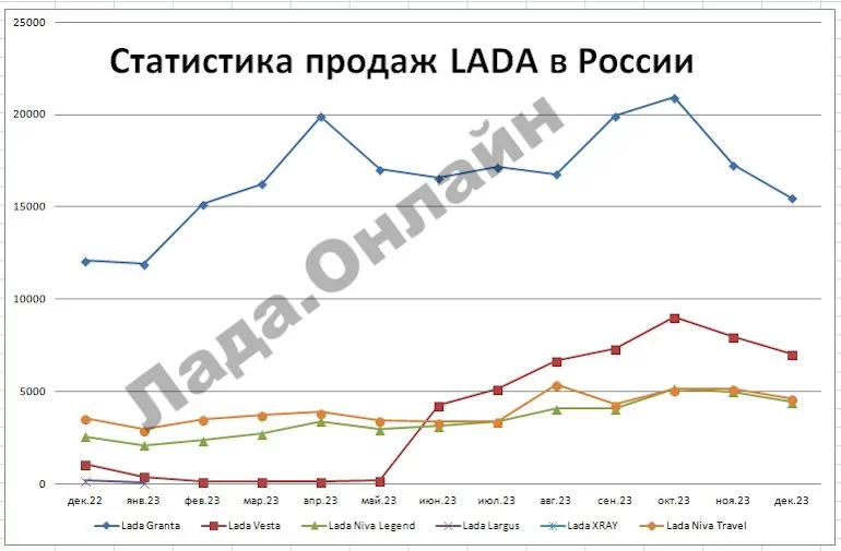 Статистика продаж новых автомобилей в России по итогам 2023 года