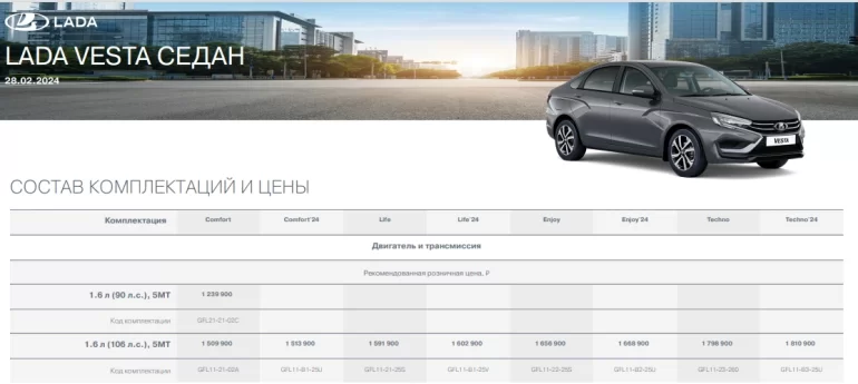 АВТОВАЗ озвучил цены на новые версии Lada Vesta NG (Евро-5, круиз-контроль, подсказчик)
