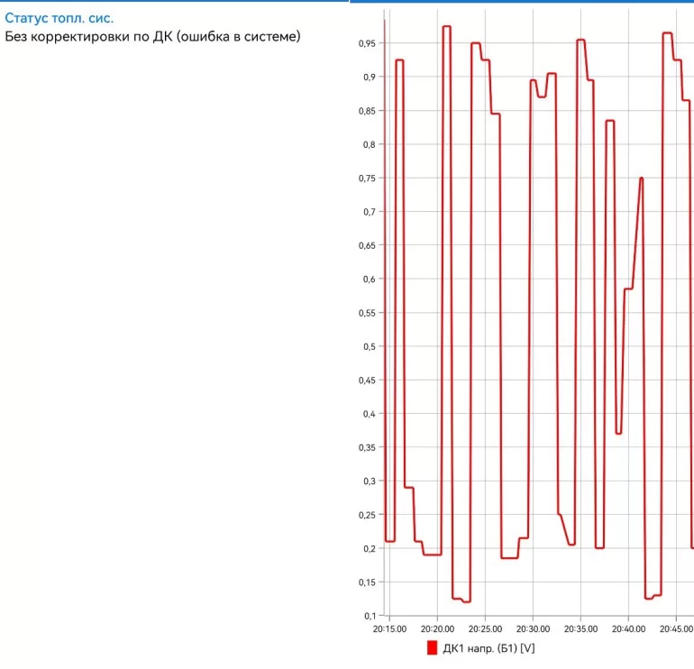 Корректировка по ДК, ошибка в системе