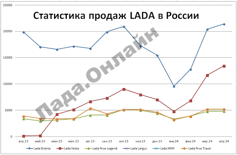 Статистика продаж новых автомобилей в России в апреле 2024 года