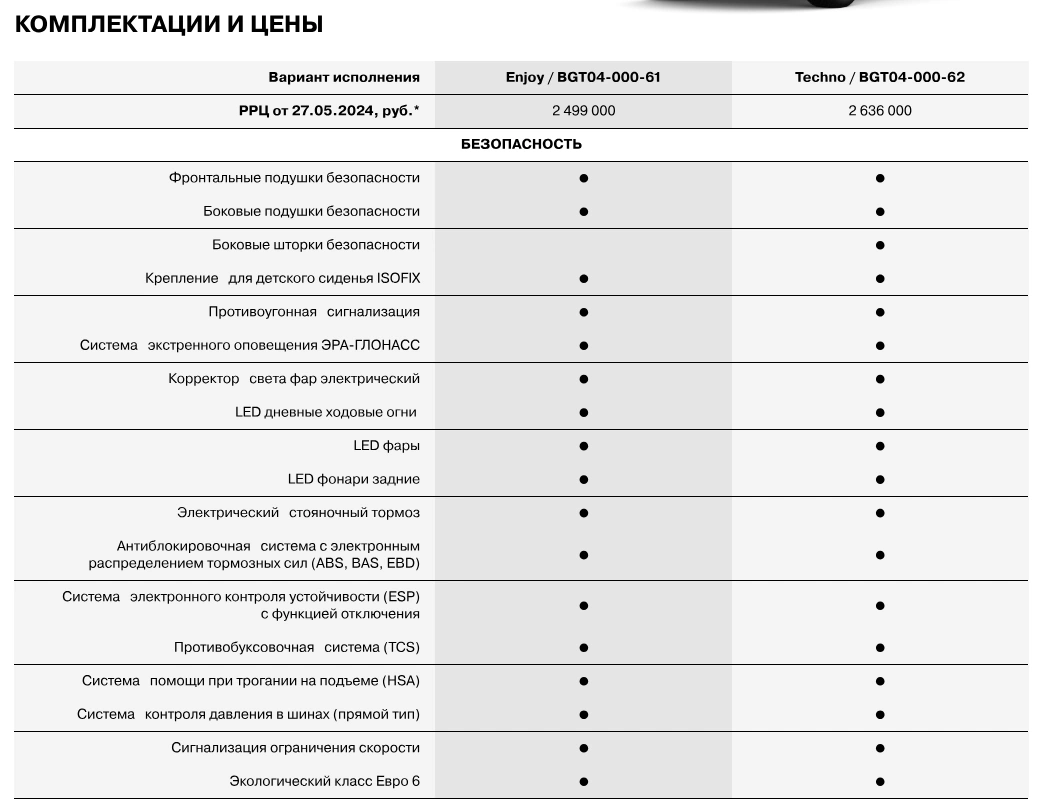 Объявили официальный старт продаж кроссовера XCITE X-Cross 7, назвали цену