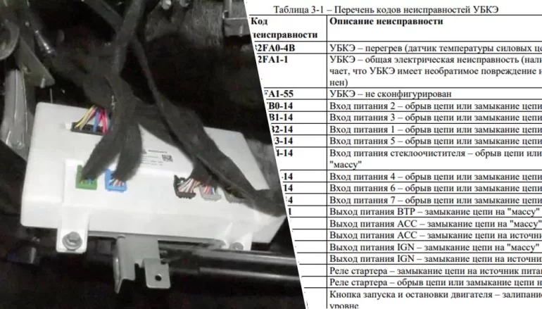 Коды и расшифровка ошибок универсального блока кузовной электроники (УБКЭ или uBCM) Lada Vesta NG