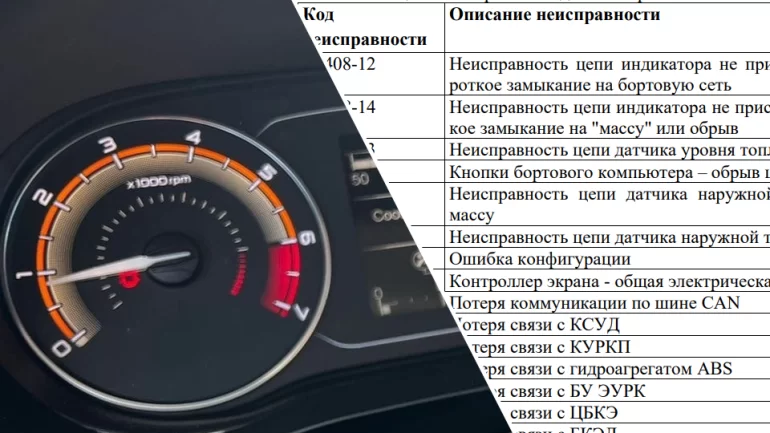 Расшифровка кодов ошибок комбинации приборов Lada Vesta NG