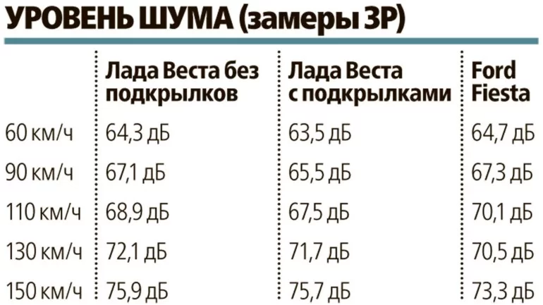 Передние и задние подкрылки с шумоизоляцией для Lada Vesta NG Cross, SW Cross