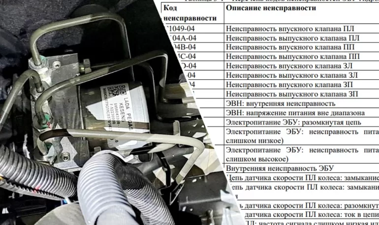 Расшифровка кодов ошибок АБС Kesens на LADA Расшифровка кодов ошибок АБС Kesens на LADA