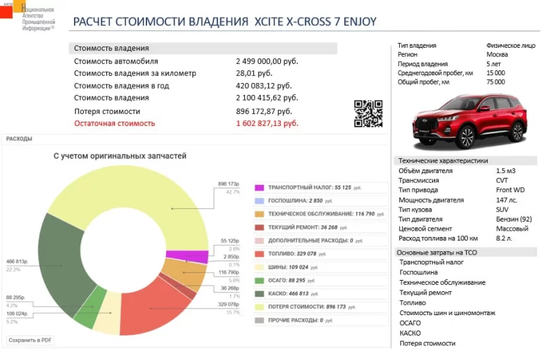 Эксперты посчитали стоимость владения XCITE X-Cross 7