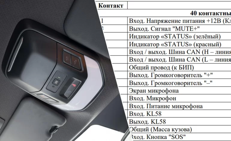 Распиновка ЭБУ ЭРА-ГЛОНАСС Lada Vesta NG и Lada Granta FL Распиновка ЭБУ ЭРА-ГЛОНАСС Lada Vesta NG и Lada Granta FL