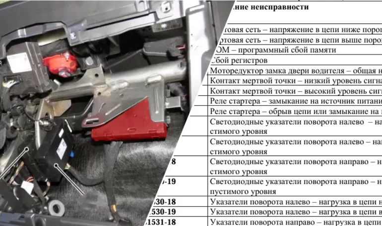Расшифровка кодов ошибок ЦБКЭ / BCM Lada Vesta NG