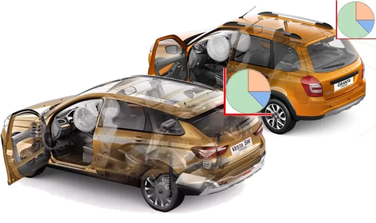 АВТОВАЗ рассказал, почему снизилась локализация моделей LADA в 2024 году