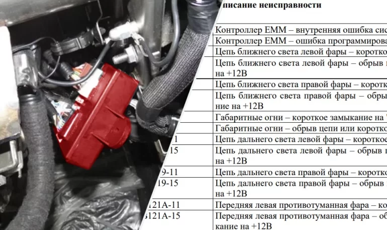 Расшифровка кодов ошибок блока кузовной электроники дополнительного (БКЭД / ЕММ2) Lada Vesta NG