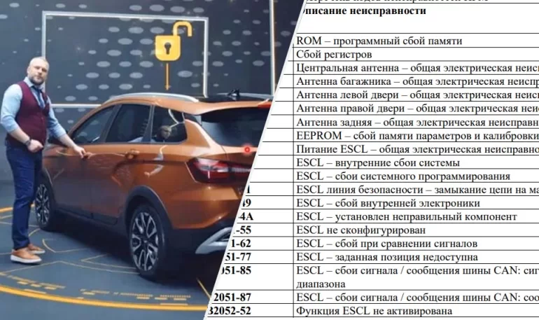 Расшифровка кодов ошибок модуля бесключевого доступа HFM на Lada Vesta NG