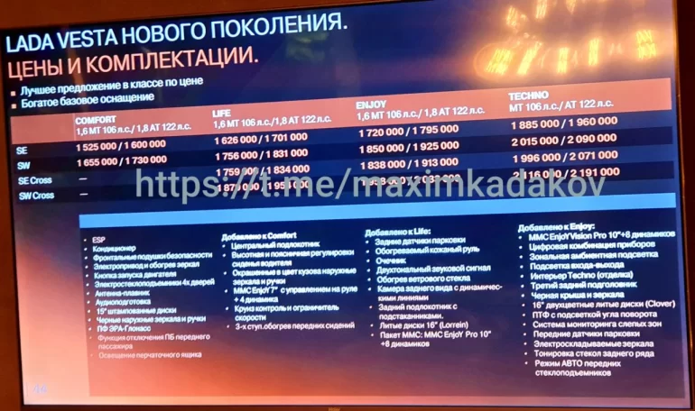 Озвучили цену на Lada Vesta NG с системой стабилизации