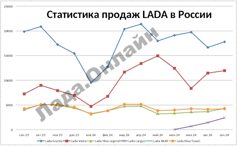 Статистика продаж новых автомобилей в России в сентябре 2024 года