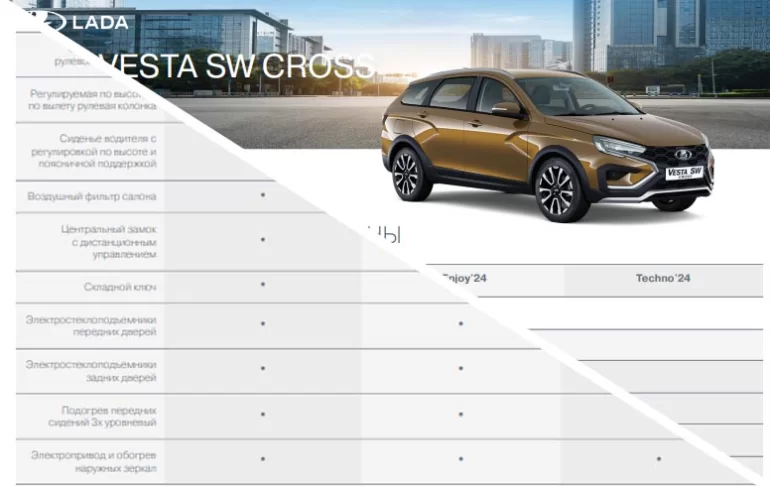 АВТОВАЗ убрал одну из комплектаций Techno'24 у Lada Vesta NG Cross