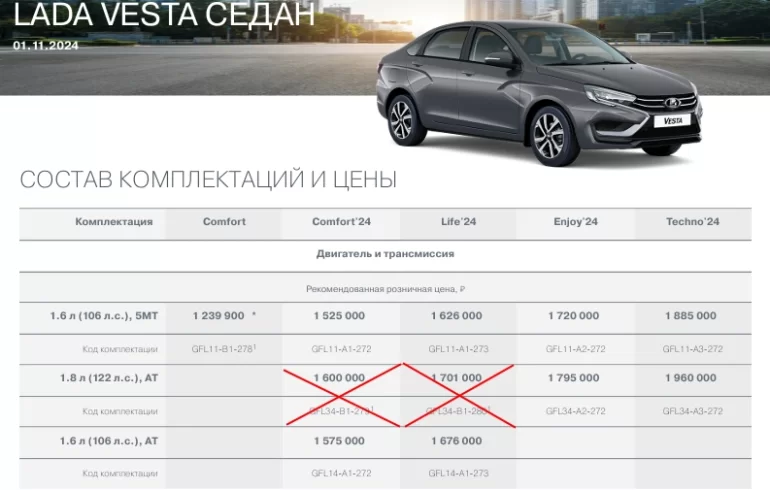 АВТОВАЗ снял с производства две комплектации Lada Vesta 1.8 с вариатором