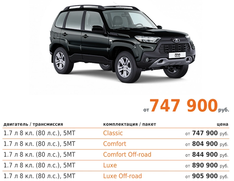 АВТОВАЗ прекратил выпуск версии OFF-ROAD для Lada Niva Travel