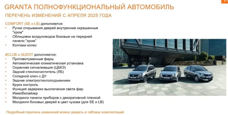 Lada Granta получит новые комплектации в апреле 2025 года