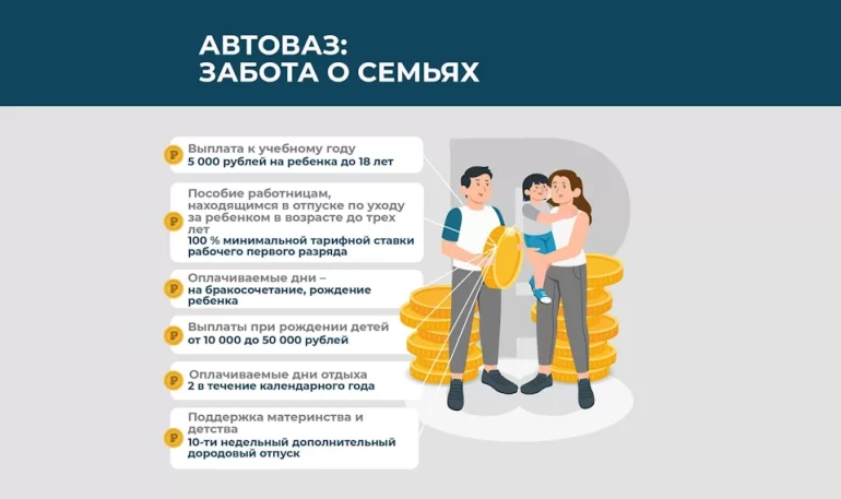 Какие новые меры соцподдержки сотрудников АВТОВАЗа начали действовать с 2025 года Какие новые меры соцподдержки сотрудников АВТОВАЗа начали действовать с 2025 года