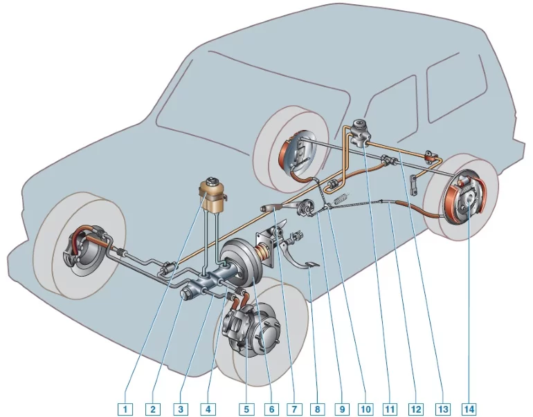Как отрегулировать регулятор тормозных сил задней оси Lada Niva 2131?