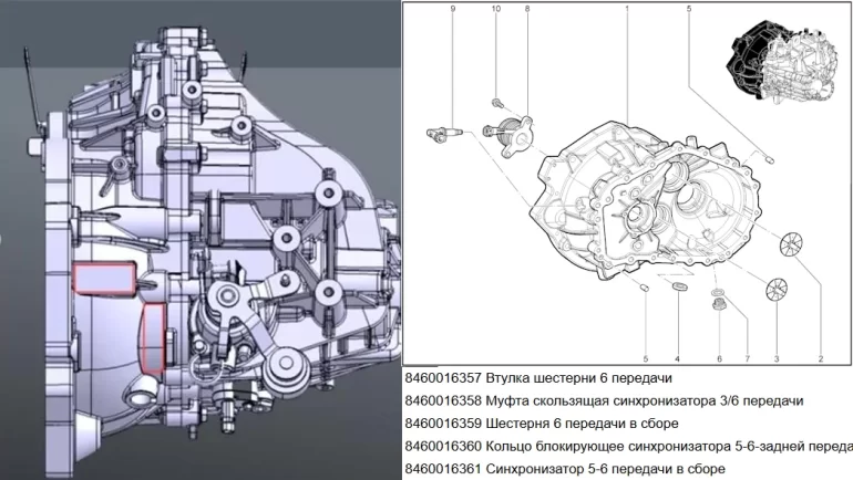 Каталожные номера (артикулы) 6-ступенчатой коробки передач WanLiYang (МКП6 / BVM6)