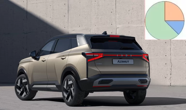 Какой уровень локализации у Lada Azimut