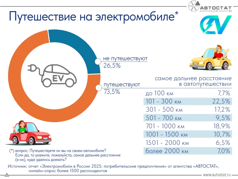 Путешествуют ли на электрокарах в России в 2025 году?