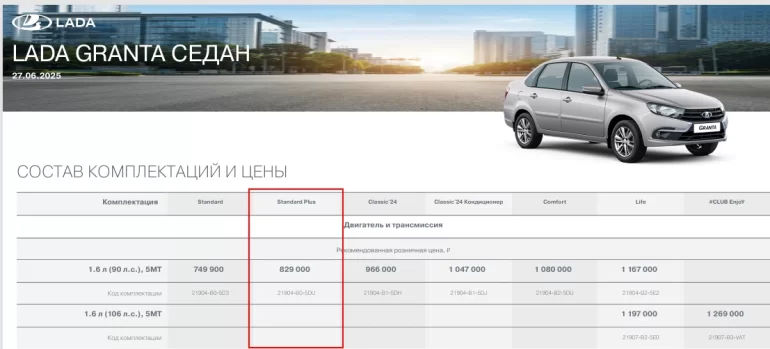 Седан Lada Granta Standard Plus: особенности новой комплектации Седан Lada Granta Standard Plus: особенности новой комплектации