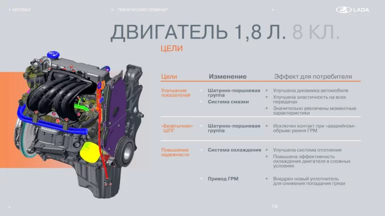Главные преимущества нового двигателя ВАЗ 11184 1.8л 8-клапанов NIVA Главные преимущества нового двигателя ВАЗ 11184 1.8л 8-клапанов NIVA
