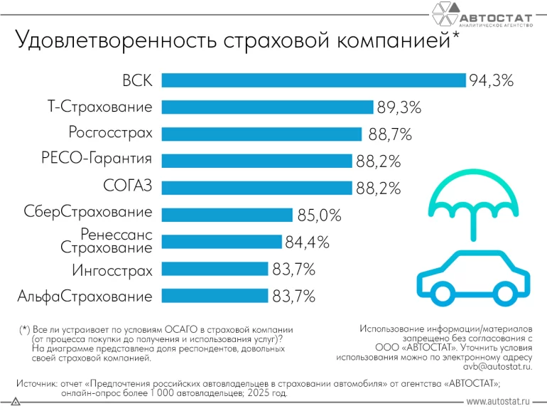 Рейтинг страховых компаний по ОСАГО в 2025 году