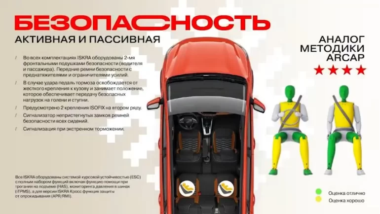 Обзор систем безопасности Lada Iskra