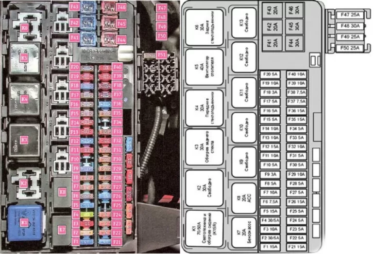 За что отвечает реле К6 на Весте?