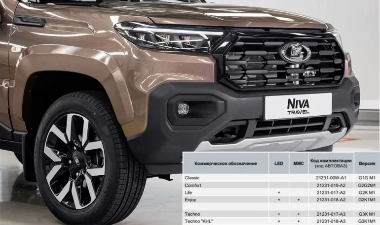 АВТОВАЗ рассказал дилерам про особенности комплектаций обновленной Lada Niva Travel 1.8л
