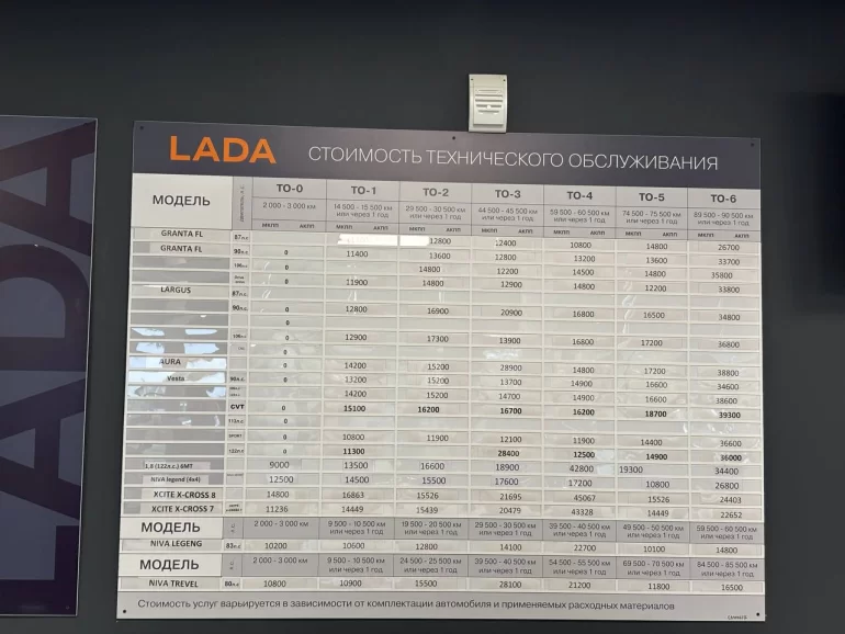 Почему так сильно отличается максимальная цена на ТО на оф сайте и у дилера LADA?